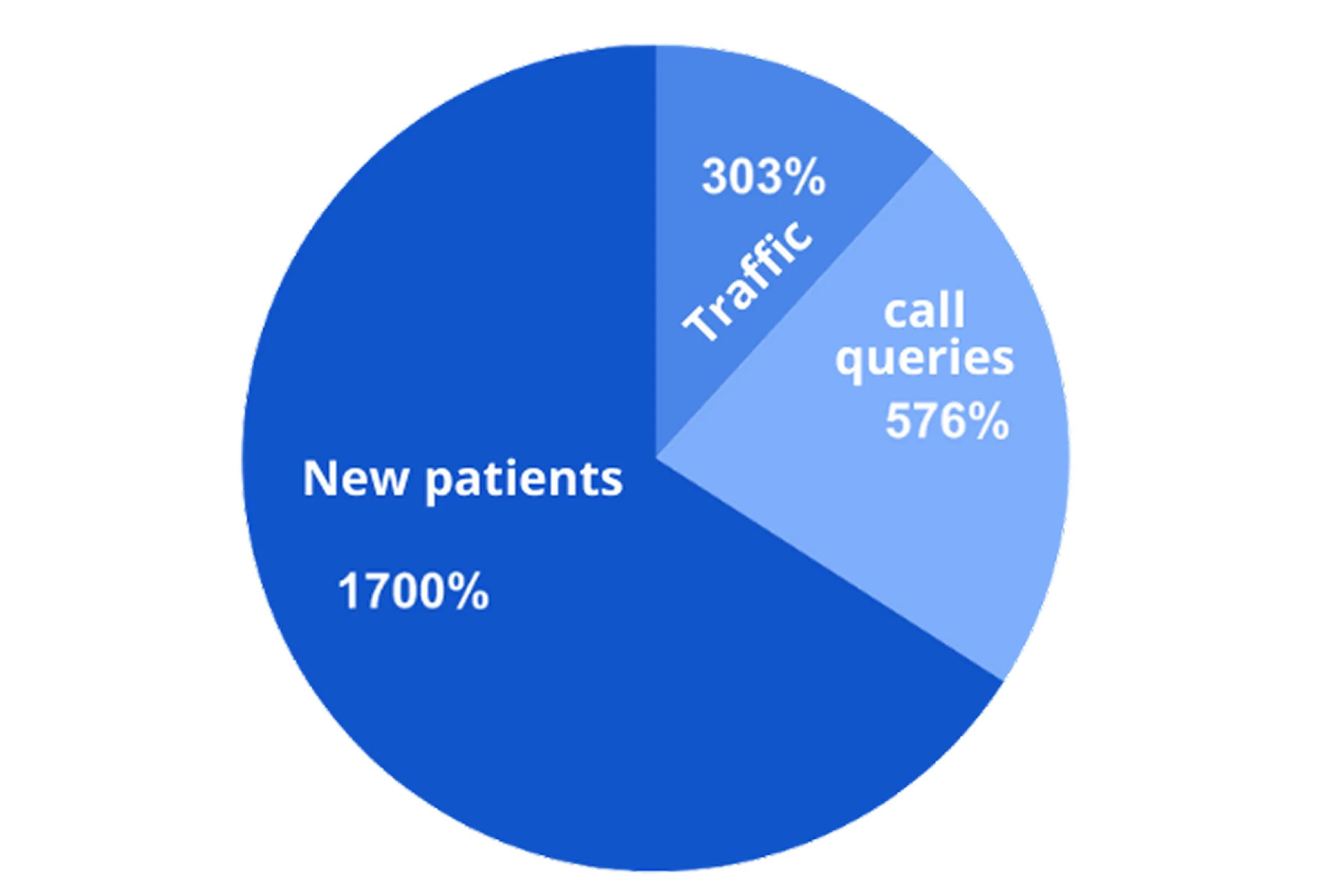 We turn complex ideas into simple